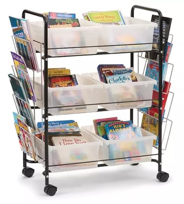 Product list item