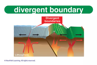 Earth Science Vocabulary Builder Flash Card Set